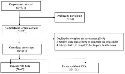 The mediating effect of somatic symptom disorder between psychological factors and quality of life among Chinese breast cancer patients